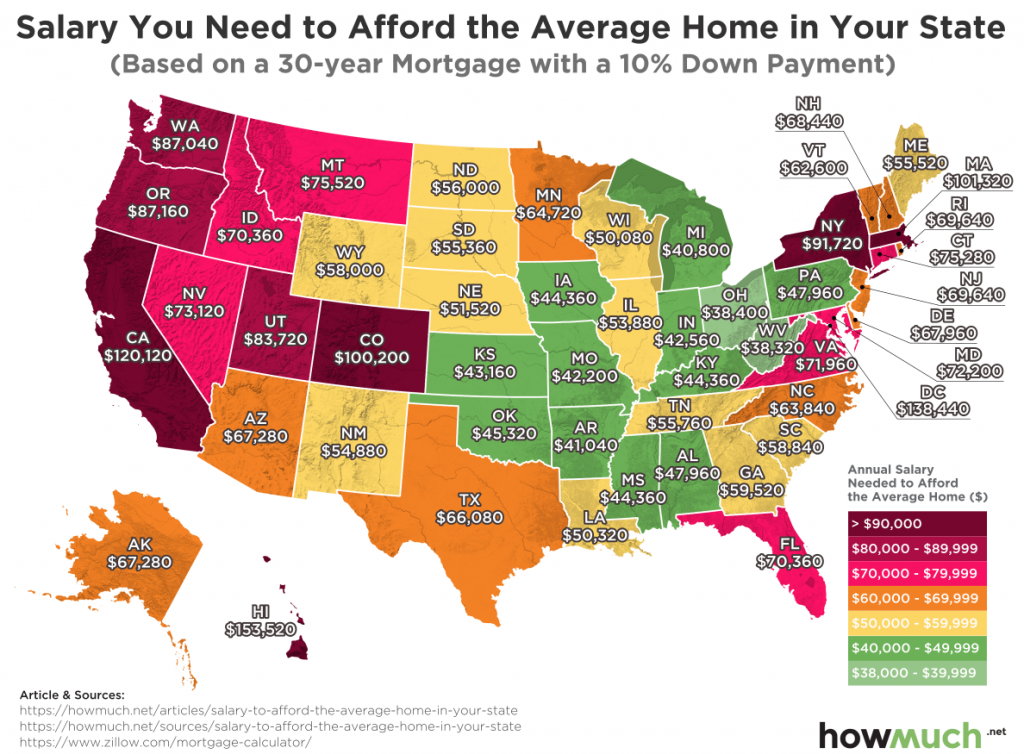 how do you afford a down payment on a house